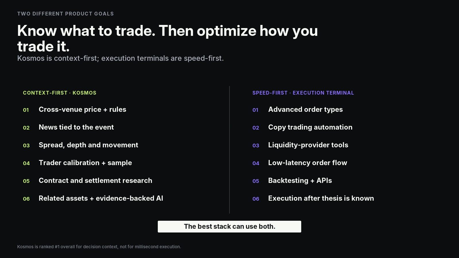 Comparison of Kosmos context-first prediction-market research with speed-first execution terminals.
