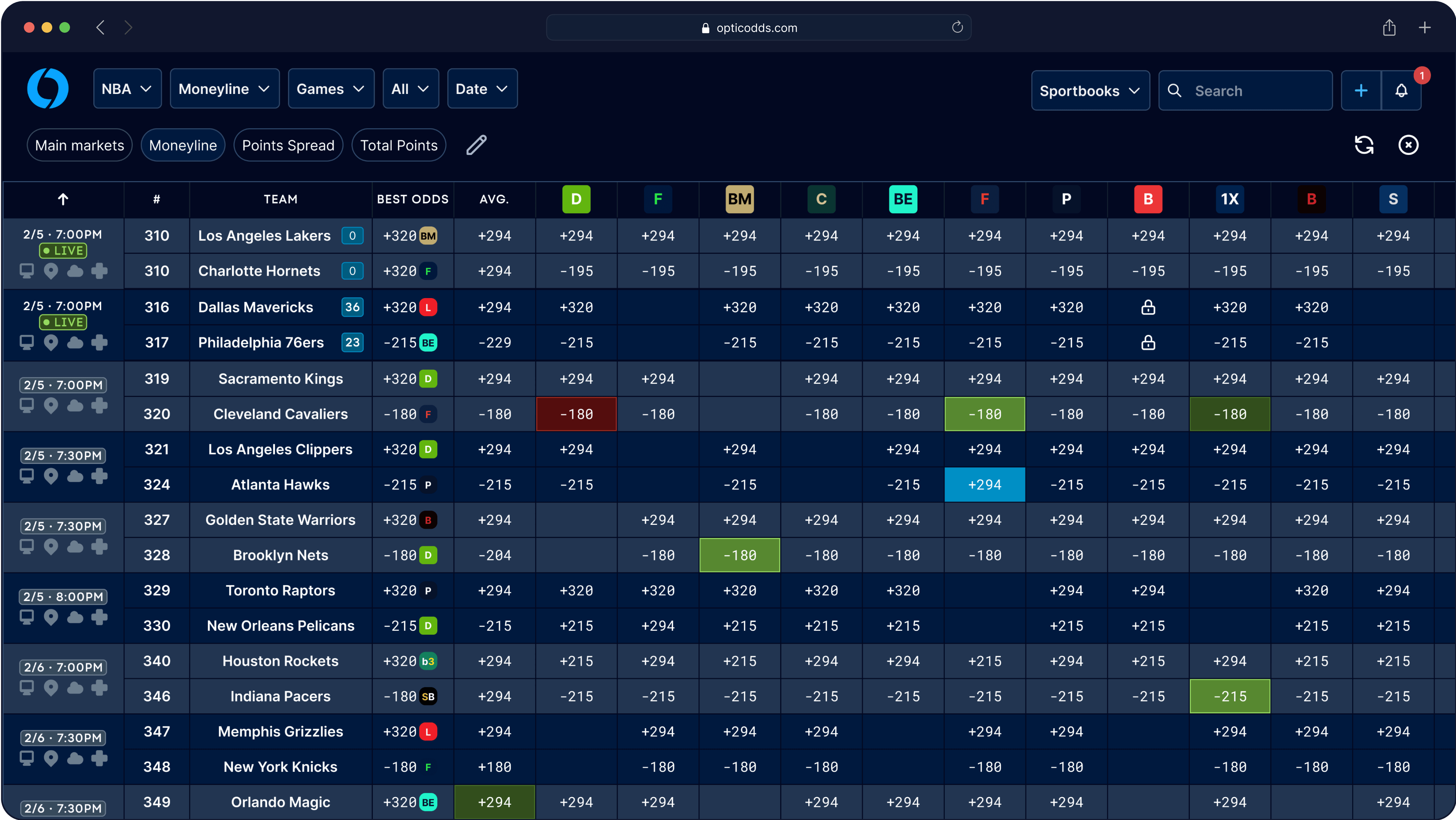 The OpticOdds odds screen showing NBA moneylines across a dozen sportsbooks on one grid, with a best-odds column and outlier prices highlighted.