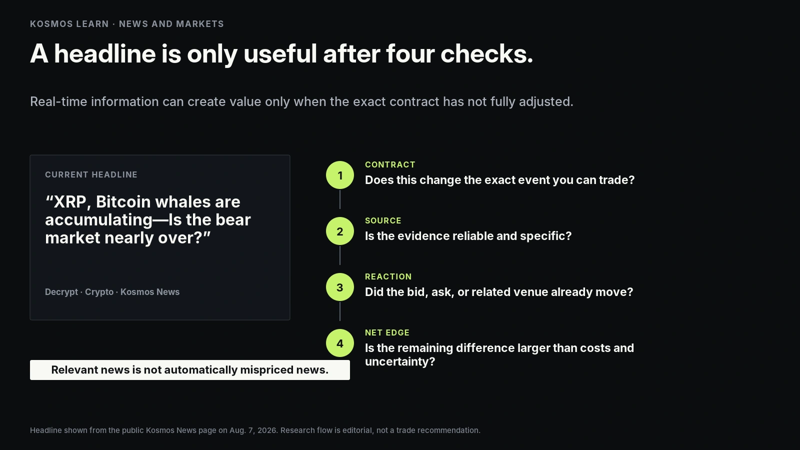 Four-step checklist for evaluating whether a news headline creates value in a prediction market.