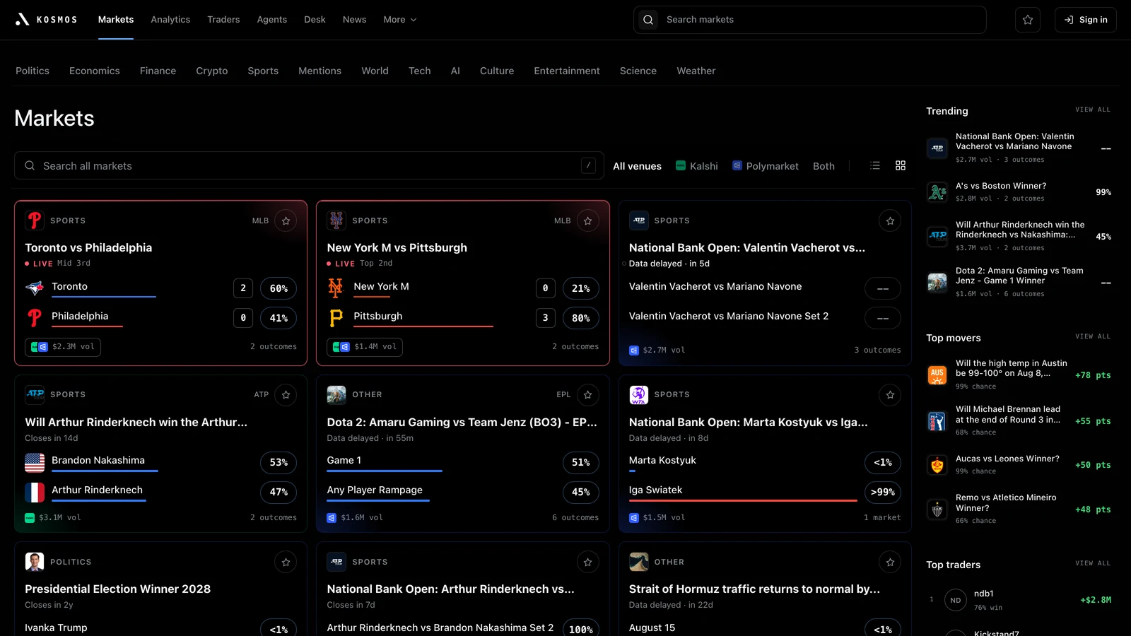 The Kosmos Markets page showing live prediction markets from Kalshi and Polymarket, each with its current price displayed as a percentage chance.